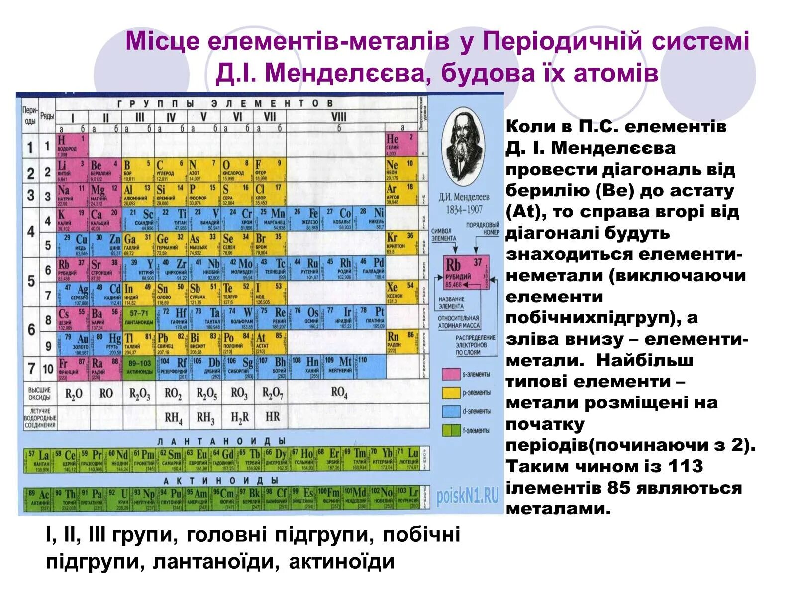 Периодическая таблица Менделеева металлы неметаллы. Менделеев металл неметалл. Металлы в таблице Менделеева. 3 радиоактивный элемент