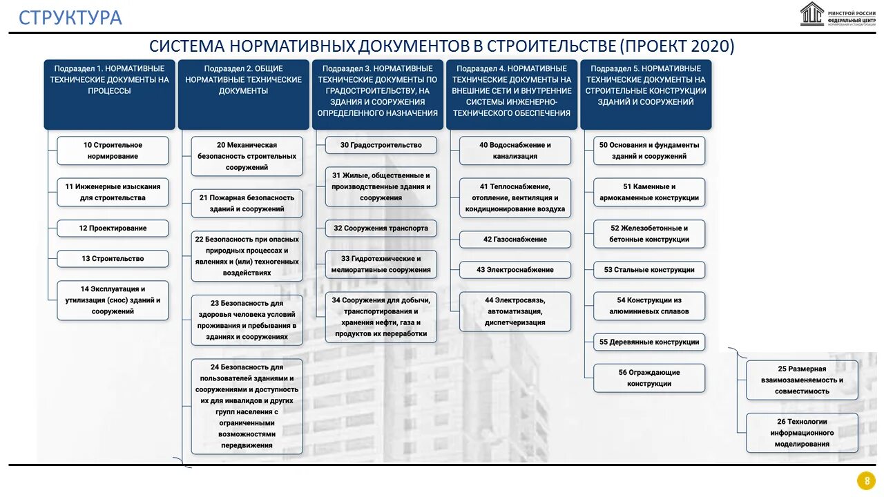 Классификатор объектов капитального строительства 2025