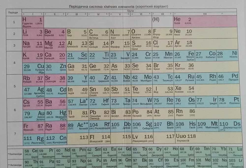 Периодическая таблица Менделеева учебник 8 класс. Периодическая таблица Менделеева 9 класс рудзитис. Учебник химии 8 класс таблица Менделеева. Таблица Менделеева по химии 8 класс учебник.
