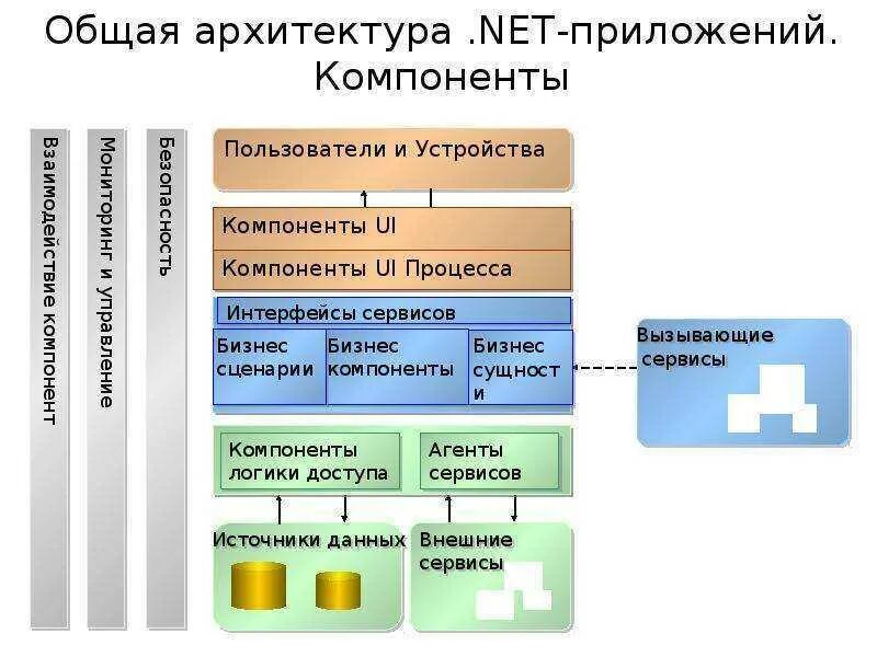 Описание архитектуры программы