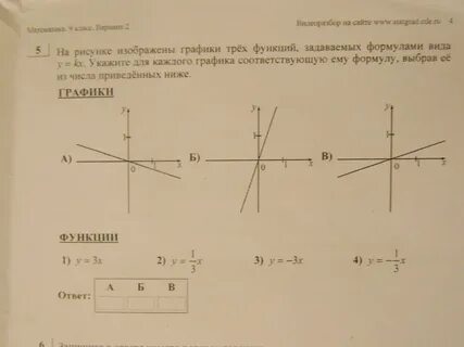 Для каждой функции укажите соответствующее график
