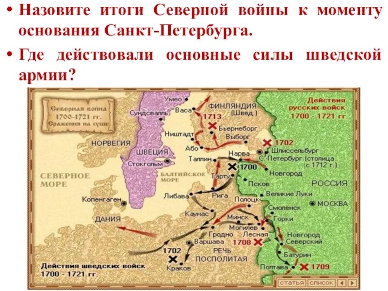 Итоги Северной войны 1700-1721. 1700 1721 итоги