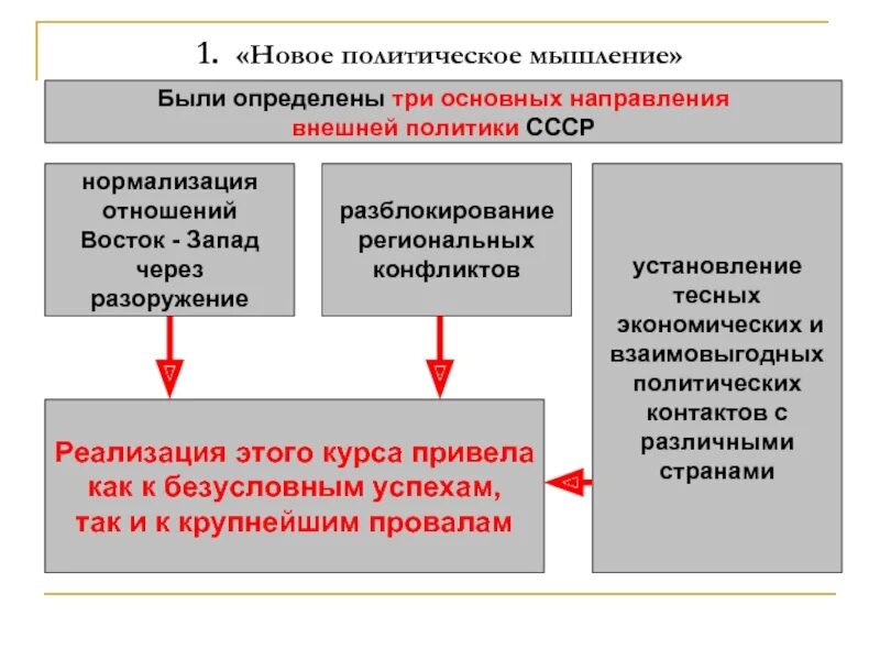 Какие есть политические направления