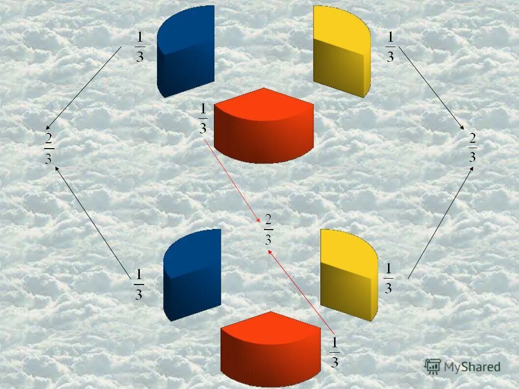 Структура хранилища mongodb. Серверная в детском саду. Два одинаковых сервера за 2 секунды могут. Серверная комната. Два одинаковых сервера за 3 секунды могут обработать.