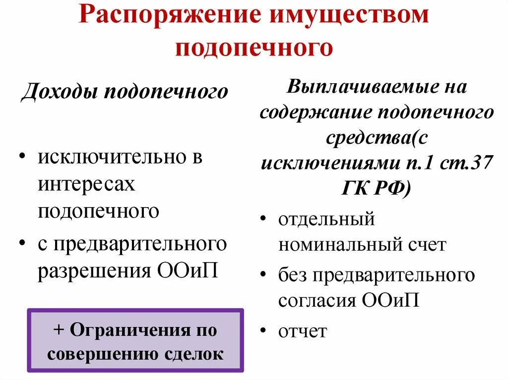 Распоряжаться принадлежащим ему имуществом на. Распоряжение имуществом. Распоряжение имуществом подопечных. Распоряжение имуществом подопечного кратко. Особенности распоряжения имуществом подопечного?.