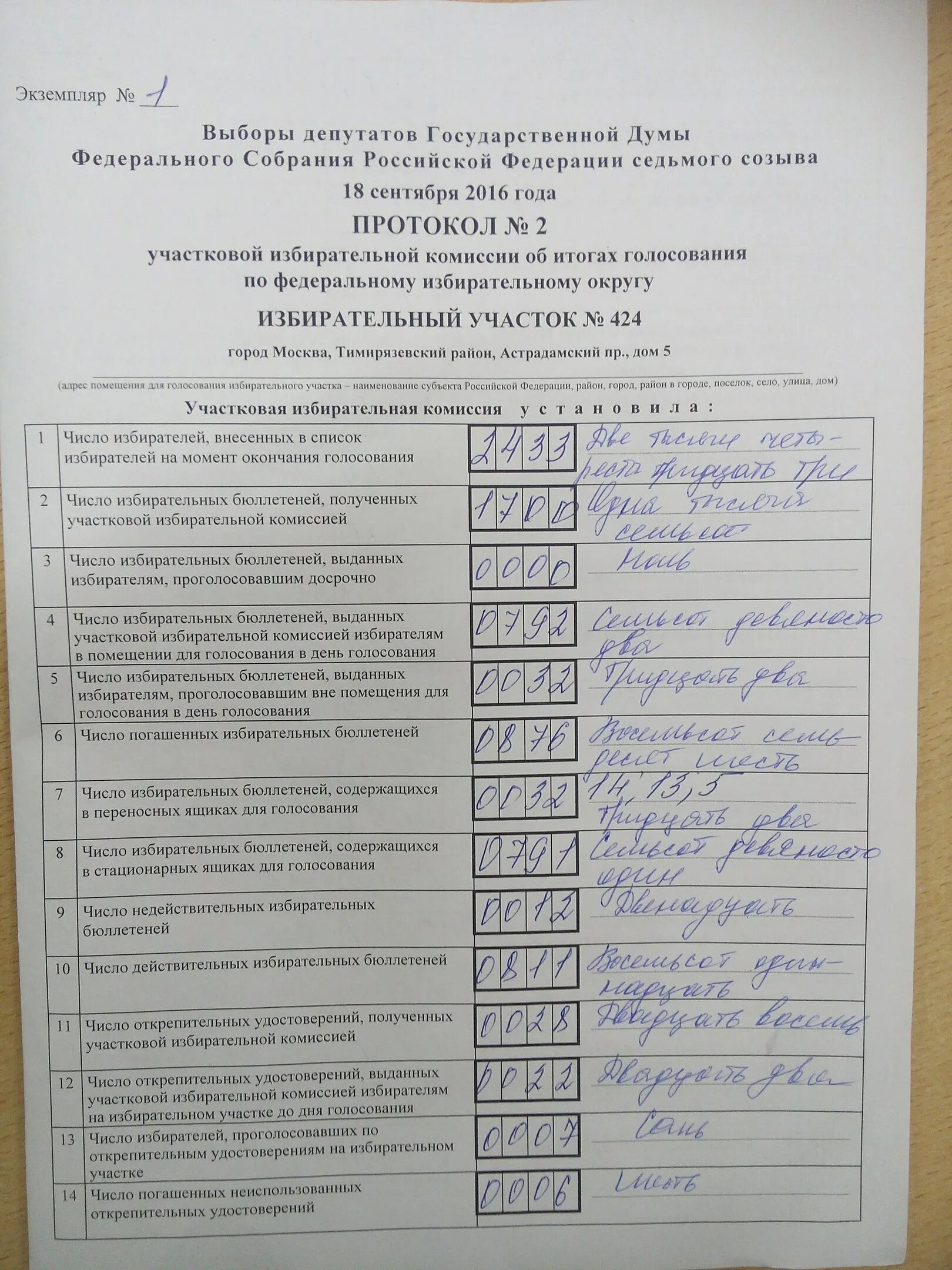 Список избирателей на избирательном участке. Протокол выборов. Протокол голосования на выборах. Голосование список избирателей.