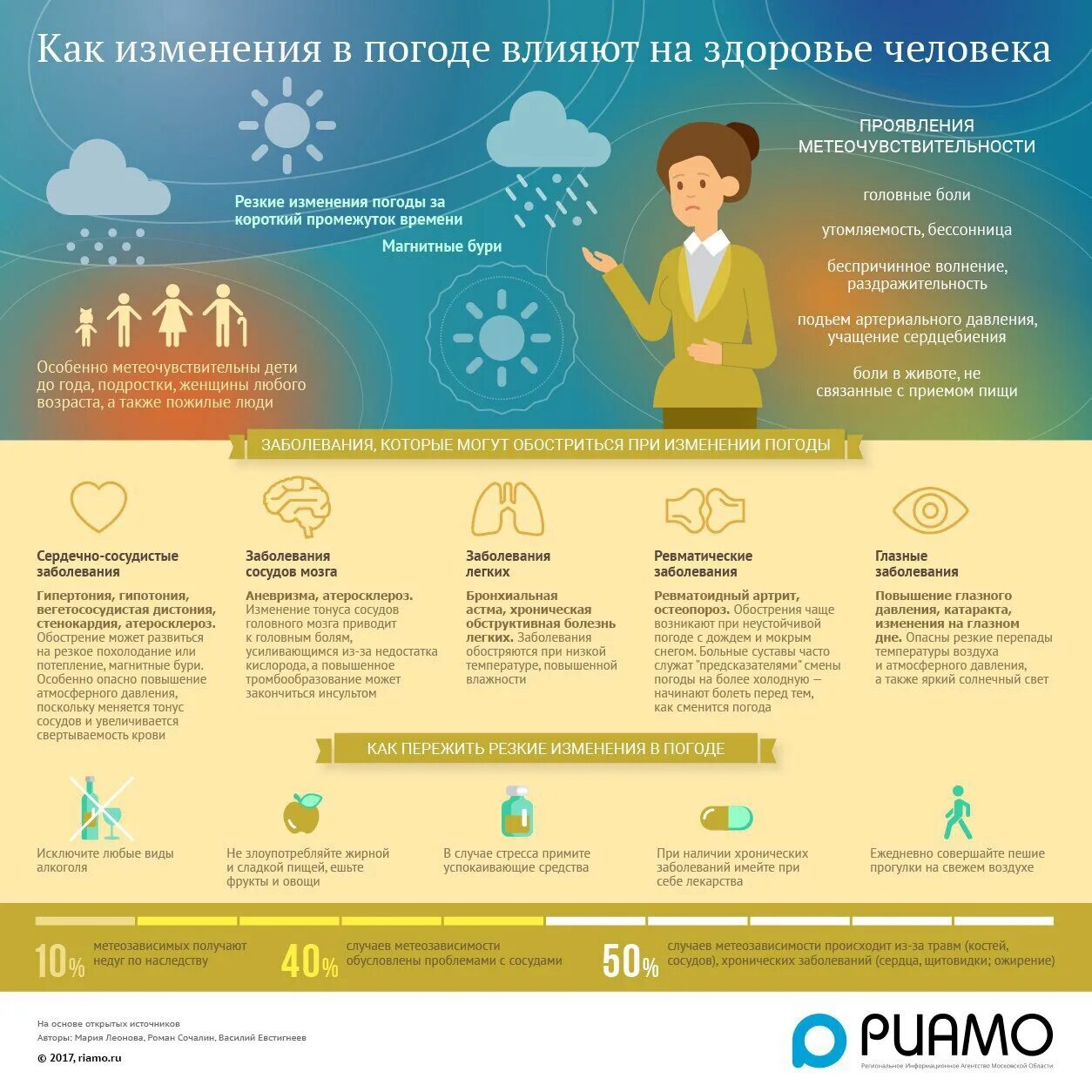 Москва для метеочувствительных людей. Рекомендации метеозависимым людям. Рекомендации для метеочувствительных людей. Профилактика метеозависимости. Советы для метеозависимых людей.