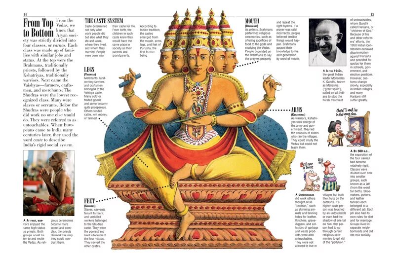 What can the indian ancient. Ancient indian civilization. ancient india vocabulary for kids. ancient india books for kids. ancient india who was taught таблица.
