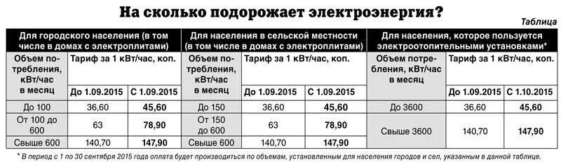 Две зоны суток на электроэнергию. Ночной тариф на электроэнергию. Ночной тариф на электроэнергию часы. Дневной и ночной тариф на электроэнергию. Ночной и дневной тариф.