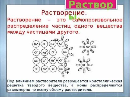 Растворение