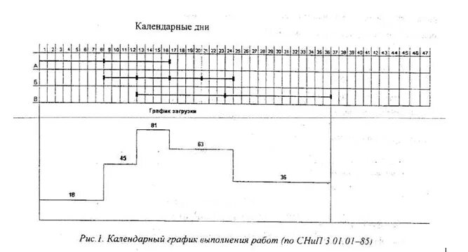 Графики выхода сотрудников на работу