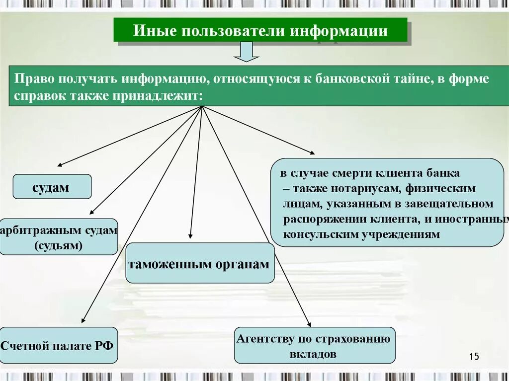 Что относится к банковской тайне. Сведения относящиеся к банковской тайне. Какие сведения не относятся к банковской тайне. Банковская тайна таблица. Пользователь информации субъект