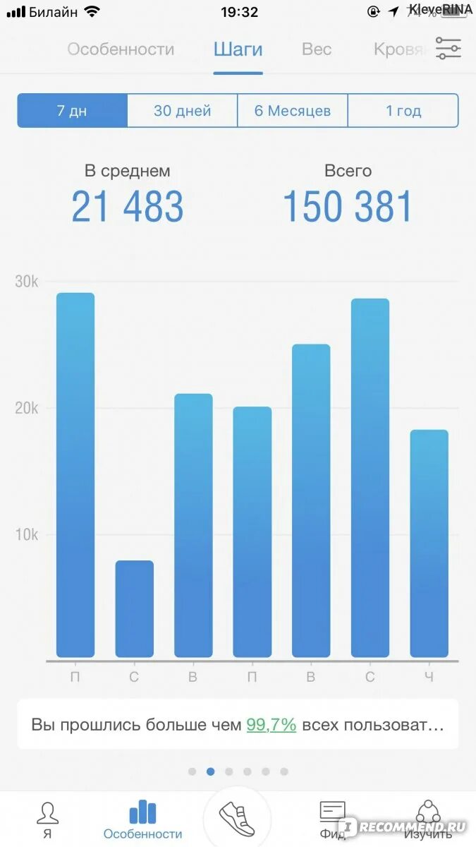 Скрин шагомера на 3 км. Статистика шагов в день. Статистика шагов в день. Сколько шагов в день надо проходить для здоровья женщине в 50 лет. Ходить пешком полезно.