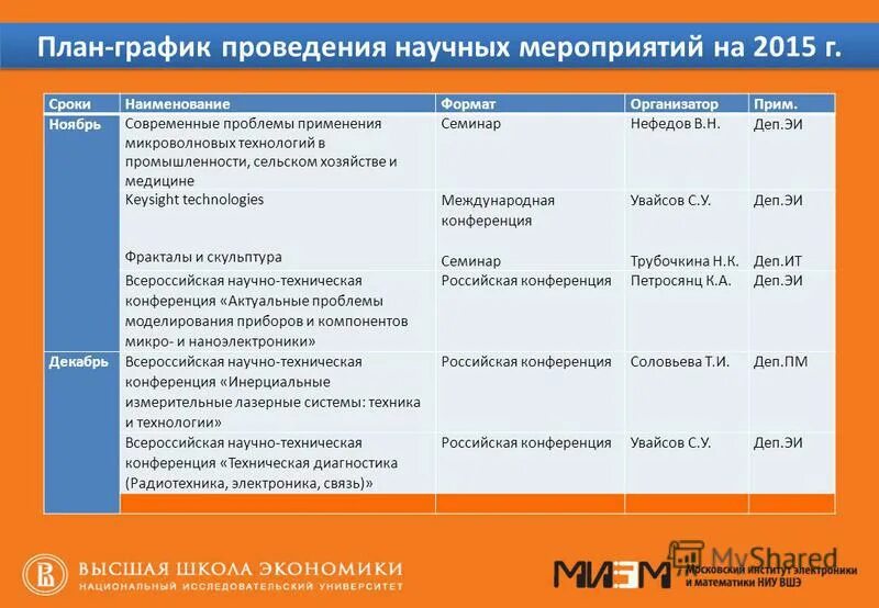 формы научных мероприятий. научные основные это. формы проведения научных мероприятий. формы проведения научных мероприятий. виды научных мероприятий.