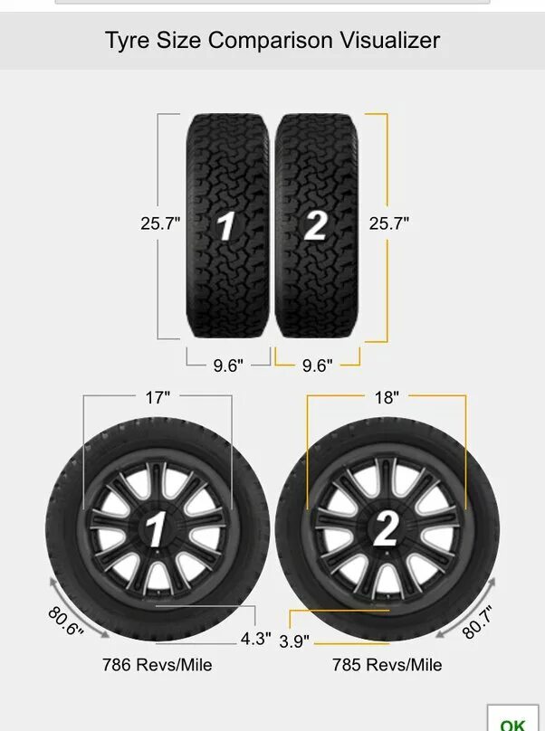 Высота шины r17. Колесо 195 65 r16 Pegout. Tyre Size. Размер колеса Пежо 3008 2017. Размер автошины на Honda Civic fk7.