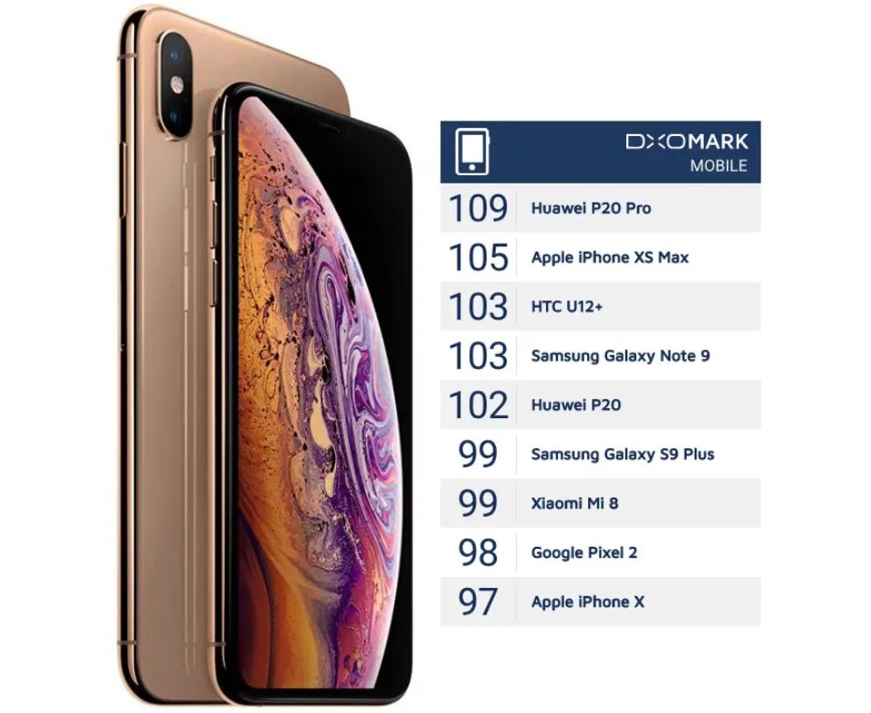 Iphone XS Pro Max. Айфон xs20. Iphone 13 Pro Max (в XS Max) 64gb Gold. Оперативная память на айфоне ХС Макс.