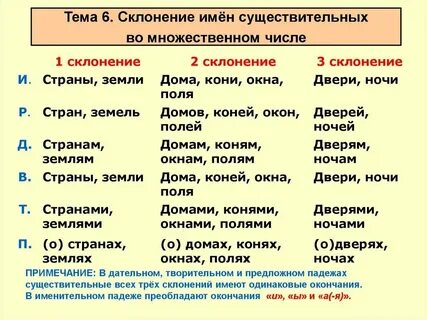 Договор склонение во множественном