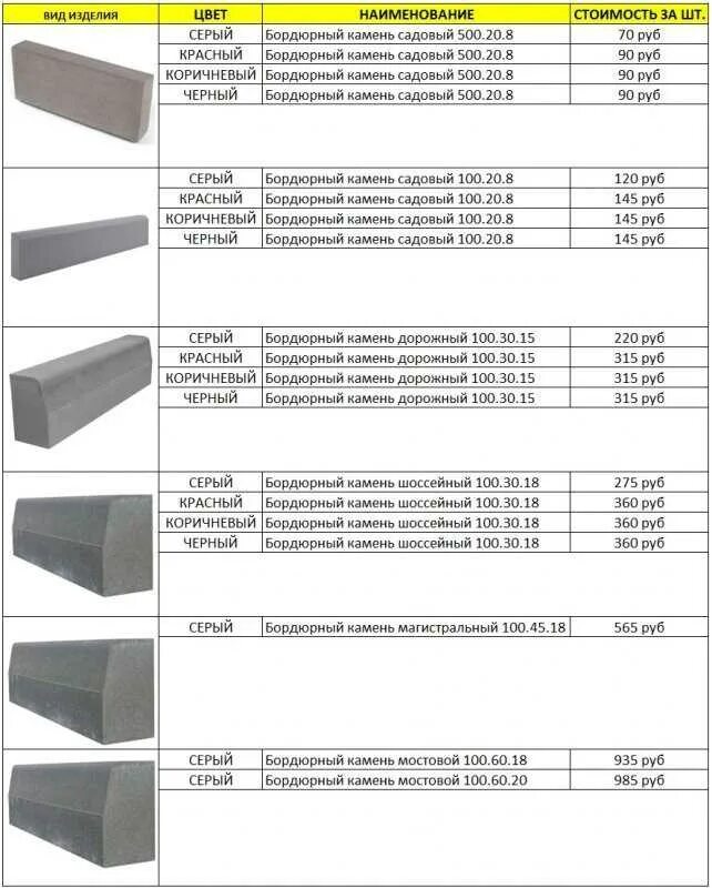 Вес бордюрного камня. Бордюрный камень вес 1шт. Бордюрный камень высота 600мм. Сечение бордюрного камня.