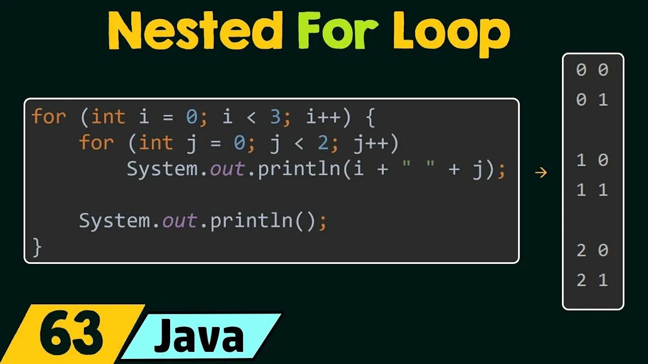 Hash nested. Nested loops. loops in java. nested for loop (* )-1 java. nested loops java.