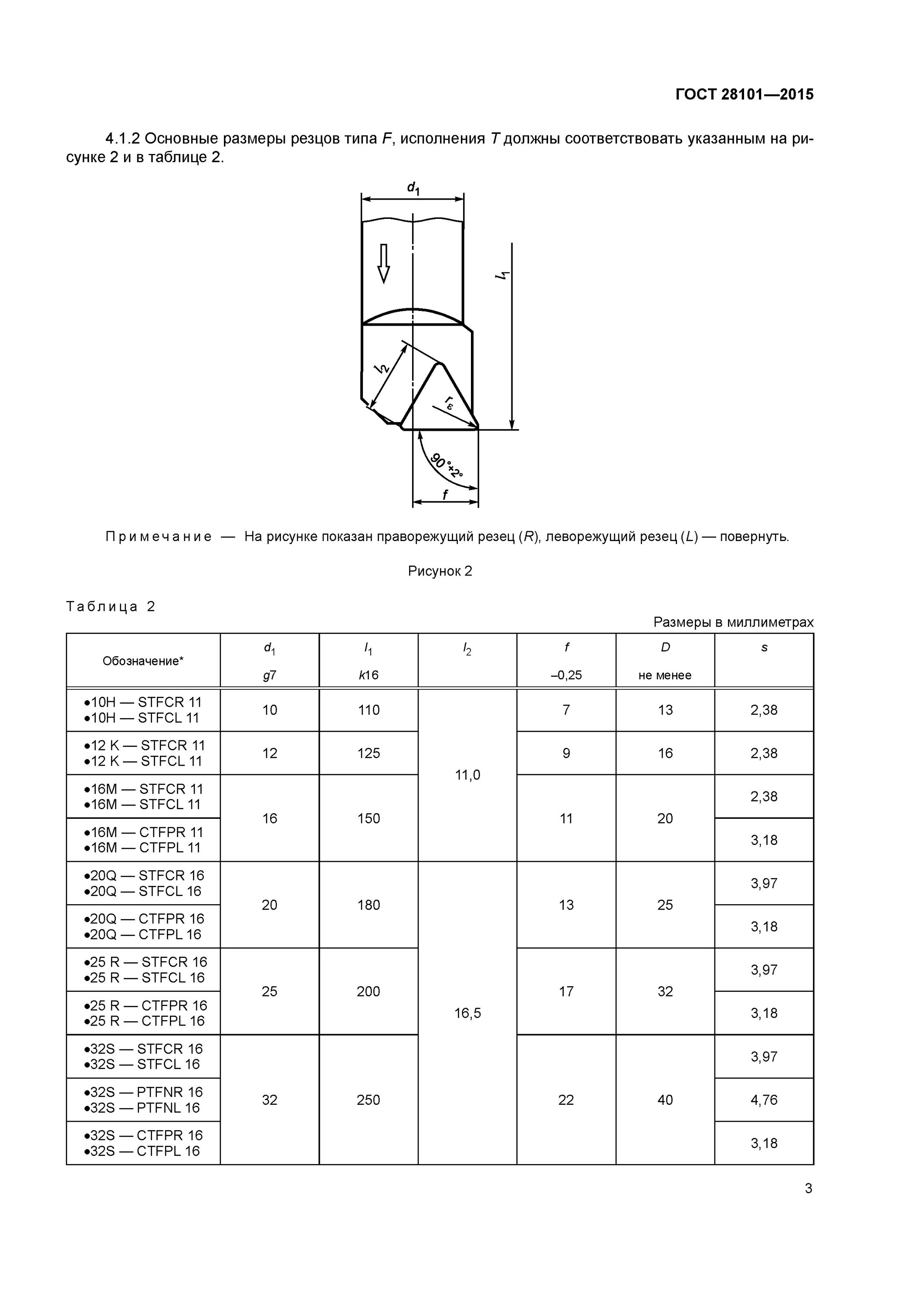 Резец цельный расточной. Размеры резцов. Резец диаметром 2,5. Размеры резцов. Размеры резцов.