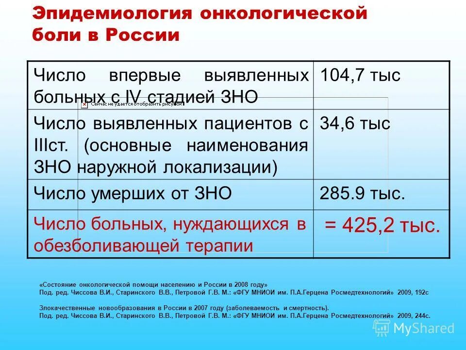 Боли у онкологических больных. Стадии болевого синдрома онкологических больных. хроническая боль у онкологических больных. лекарственная терапия зно. лечение хронической раковой боли.