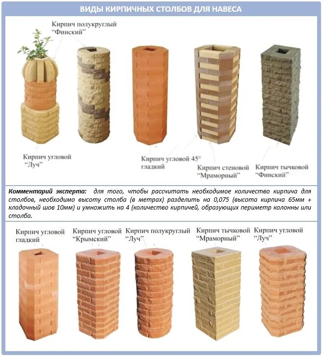 Сколько кирпичей для забора. Калькулятор объема кирпича для строительства колонны из кирпича. Полукруглый кирпич для колонн. Кирпичные колонны Размеры. Количество кирпича в колонне.