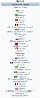 Сколько цыган