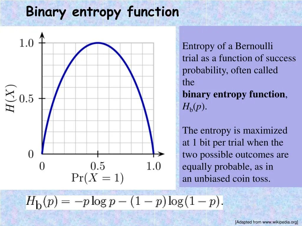 Entropy sim. Binary Entropy. Entropy function. What is Entropy. Information Entropy.