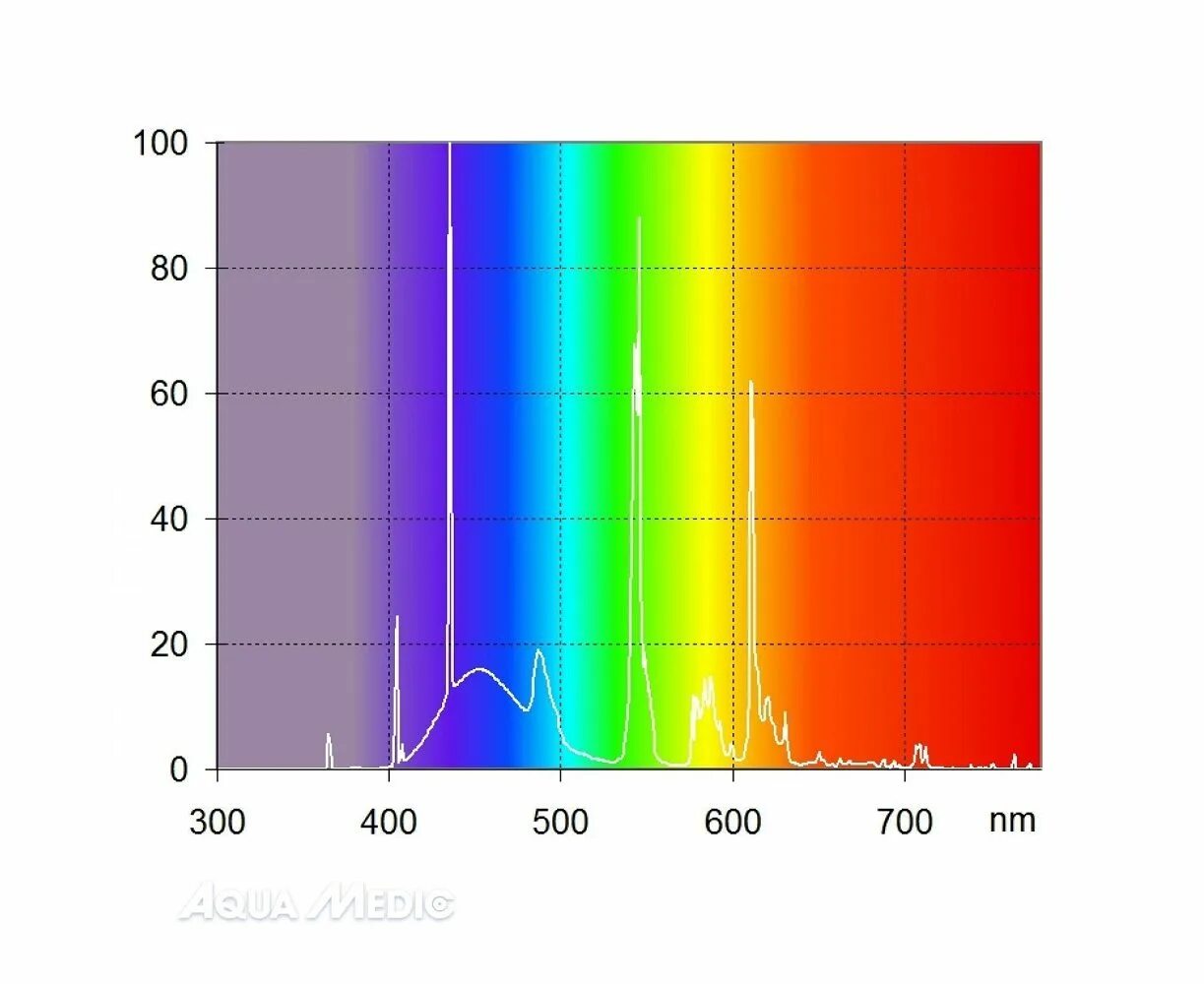 Спектр свет купить. Спектр света. Спектр света светильники. Красный спектр света. Спектр 4000к.