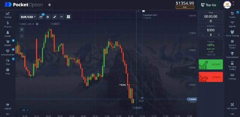 Last trades. Анализ акций апл за всё время. Last trades. Канадский доллар. Экспирация фьючерсов.