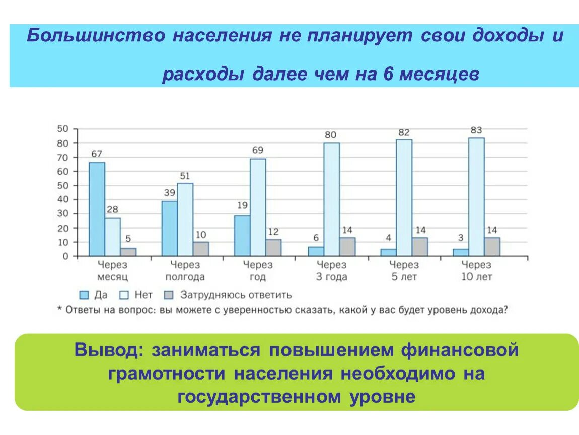 Финансовая грамотность населения. Графики доходов и расходов финансовая грамотность. Доходы и расходы финансовая грамотность. Таблица по финансовой грамотности доходы и расходы. Доходы это финансовая грамотность