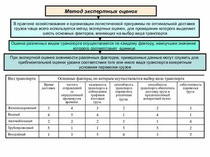 Выбор оптимального метода оценки