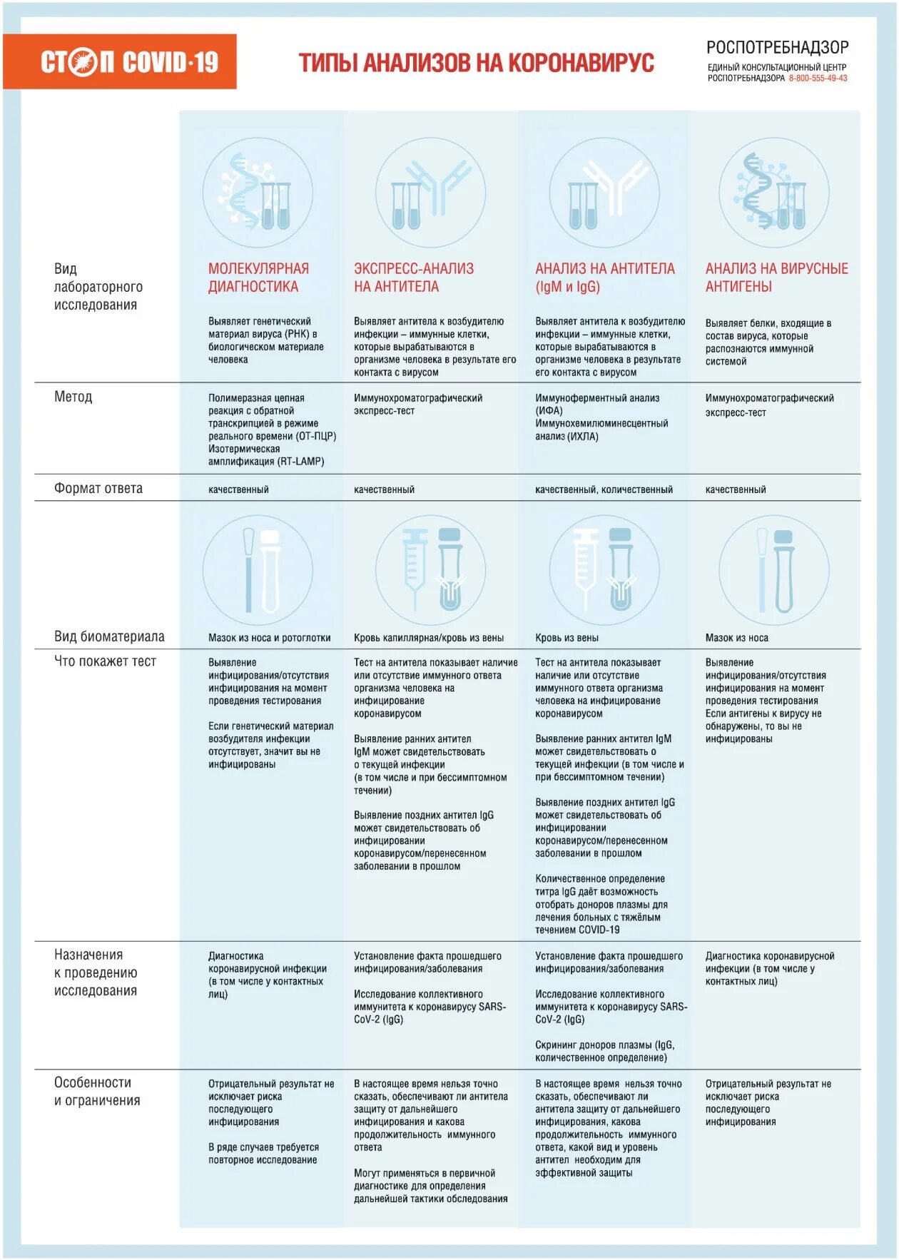 Экспресс тест расшифровка. Виды тестов на коронавирус. Лабораторное исследование на новую коронавирусную инфекцию. Тест по тестированию коронавирус. Экспресс ПЦР тест на коронавирус.