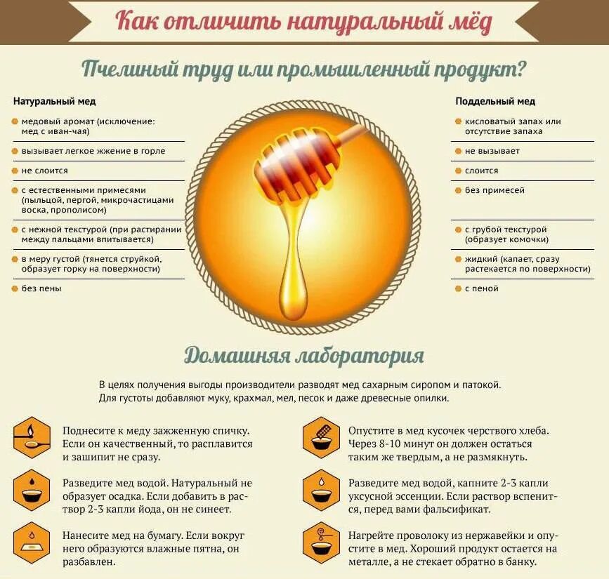 Как определить натуральность меда в домашних условиях. Какоперделить натуральность мёда. Определение качества меда. Как определить качество меда. Как проверить натуральное.