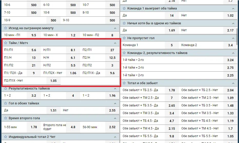 Ставка п1 (2). Ставки на исход матча. Коэффициент ставки на матч. Что такое п2 в ставках. Сколько очков получает команда за ничью