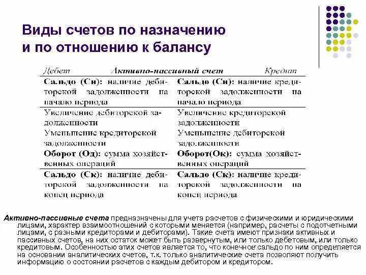 Счета по отношению к балансу. Какие значения может иметь признак активности счета. Тип счета по отношению к балансу. Виды балансовых счетов активные пассивные и активно-пассивные.