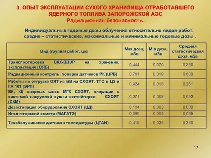Опыт эксплуатации