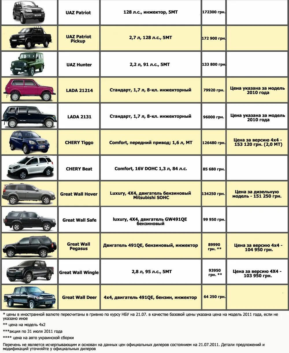 Как узнать какой автомобиль