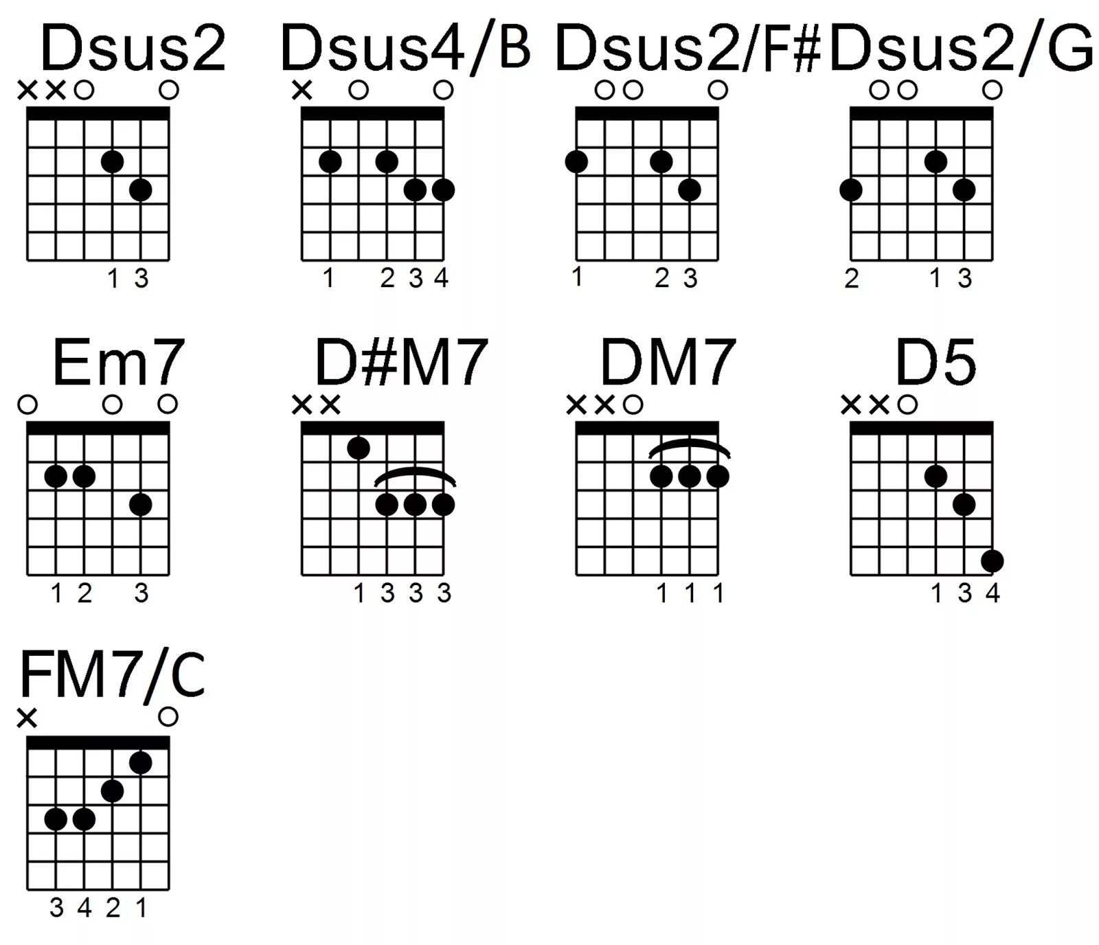 Аккорды без баррэ самая самая. Аккорд dsus2-5. Dsus4 Аккорд на гитаре. Dsus2 Аккорд на гитаре. Dm7b5 Аккорд на гитаре.
