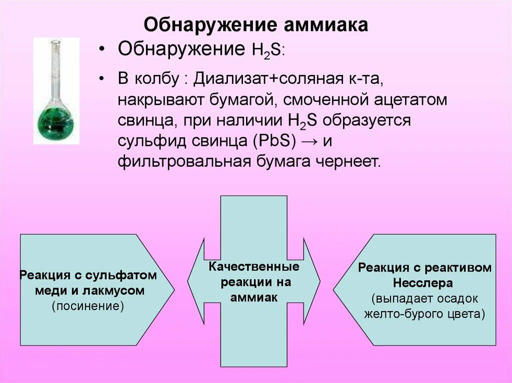 Аммиак можно определить. Способы обнаружения аммиака. Как обнаружить аммиак. Обнаружение аммиака в воде. Как определить аммиак.