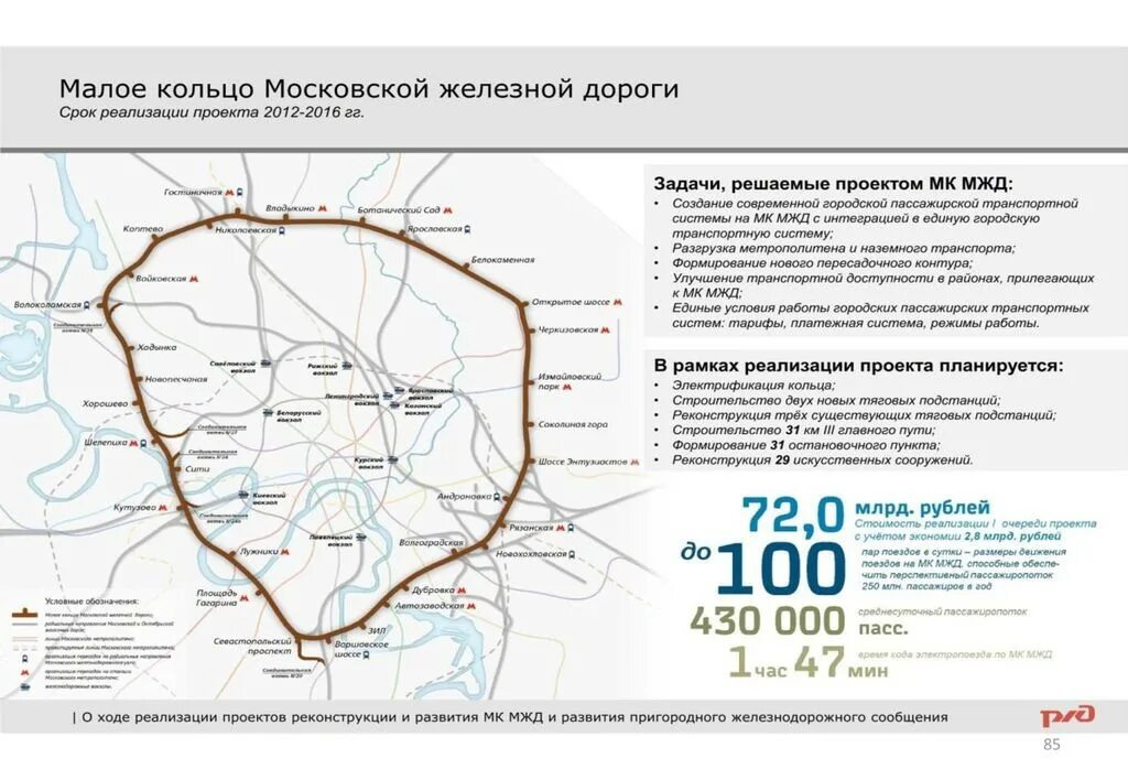 Схема БМО МЖД. Большое Окружное кольцо Московской железной дороги схема. Кольцевая железная дорога Московской области схема. Большое кольцо Московской железной дороги схема на карте.