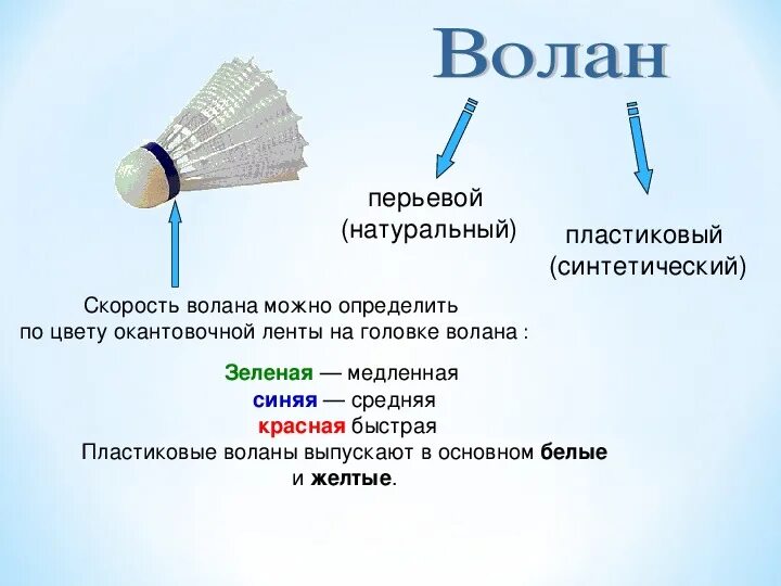 Игра в бадминтон правила игры. Бадминтон строение воланчика. Строение волана для бадминтона. Игра в бадминтон через сетку. Бадминтон основное