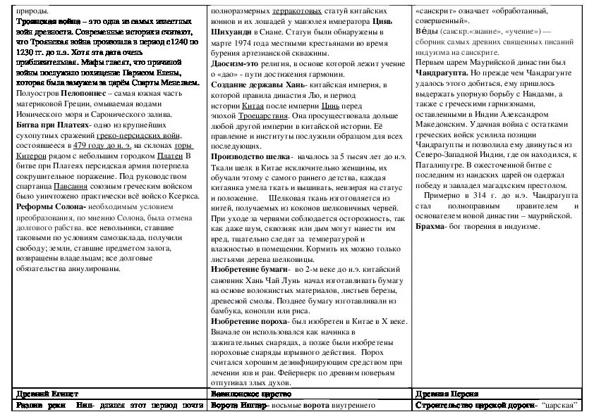 Существование кастовой системы история 5 класс впр. Опорная таблица для подготовки к ВПР по истории для 5 классов. Шпаргалки на ВПР по истории. Таблица для подготовки к ВПР по истории 5 класс.