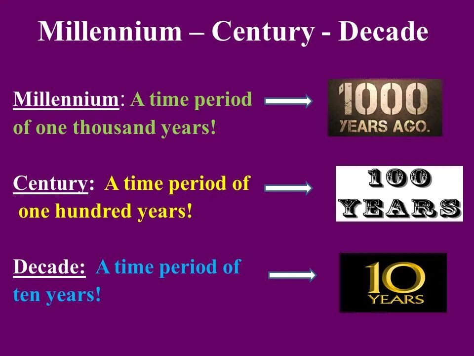 Time date numbers. Decade Century Millennium. Decade транскрипция. Decade перевод. Period of time в английском.