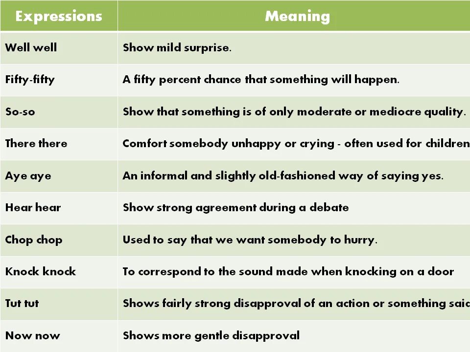 Use expressions. English expressions. useful english expressions. expression в английском. common expressions.