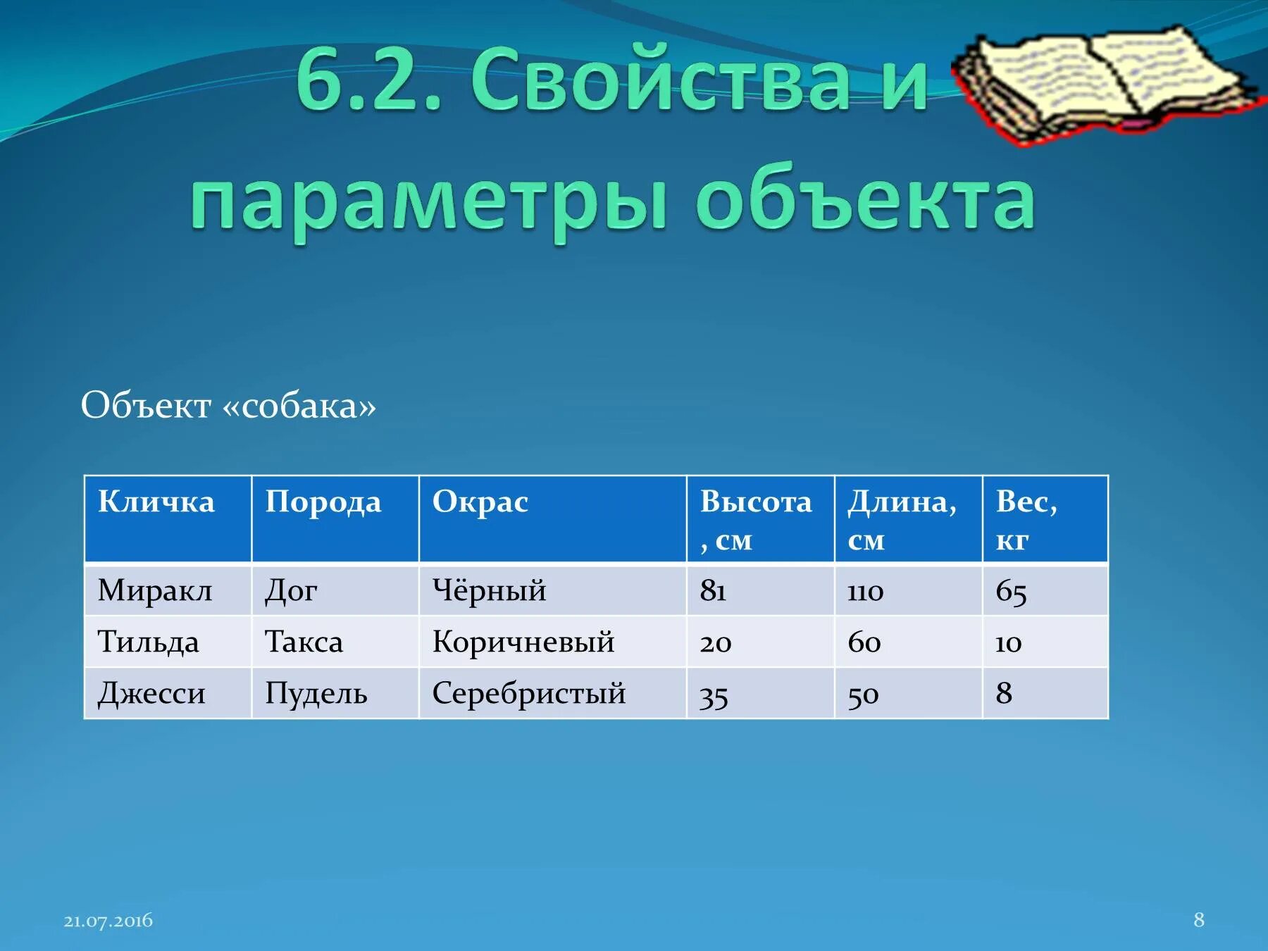 Темы для проекта по информатике 9. Параметры объекта. Характеристика объекта книги. Объект проекта по информатике. Свойства объекта в информатике.