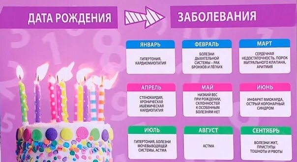 Нумерология здоровья. Нумерология коды жизни. Дата рождения нумерология. Карма по месяцу рождения. Ошибки прошлого воплощения нумерология по дате рождения.