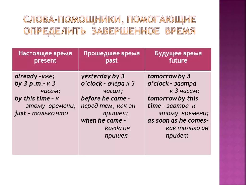 Слова помощники времен