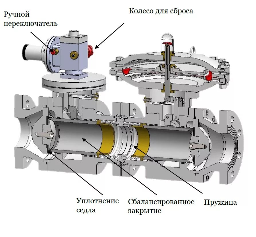 Клапан рдг газовый. Регулятор давления газа hon 330. Газовый регулятор давления рдск-50 технические характеристики. Регулятор давления газа принцип работы. Регулятор давления газа рдг-50в чертеж.