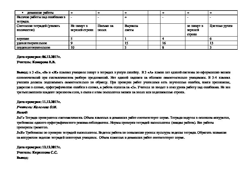 Проверка тетрадей для контрольных работ. Проверка тетрадей для контрольных работ